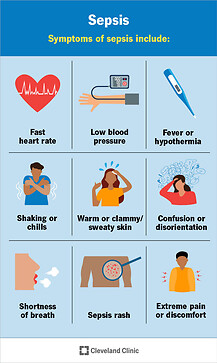 Symptoms of Sepsis