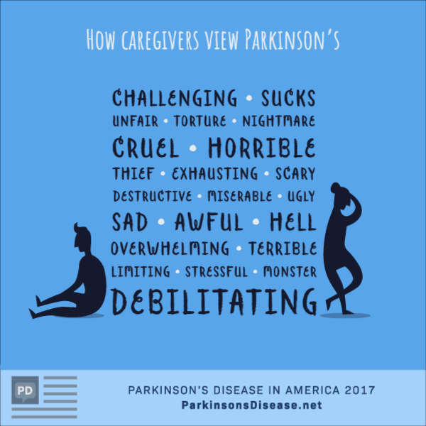 How Caregivers view Parkinson's