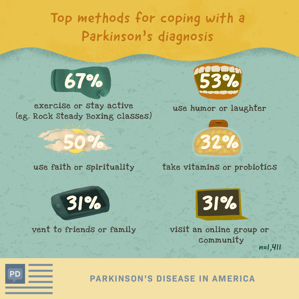 Top methods for coping with a Parkinson’s disease diagnosis