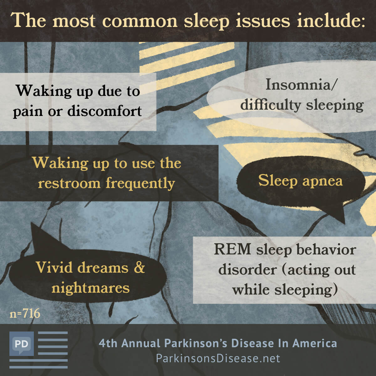 9 Easy Tips for a Better Night's Sleep with Parkinson's - Davis